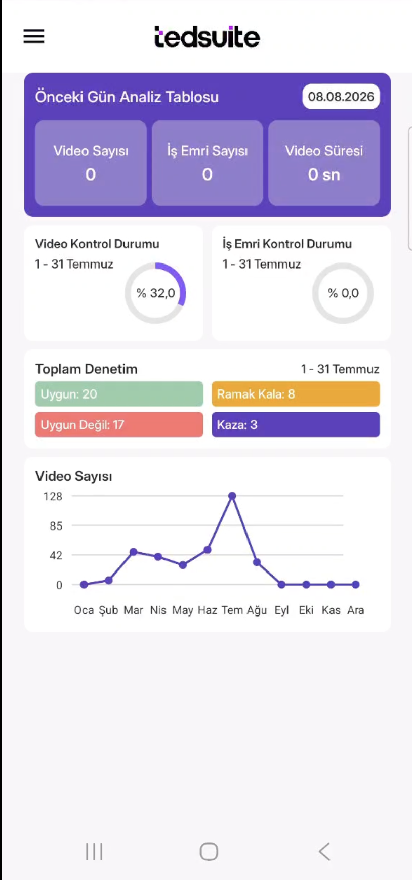 Tedsuite Mobile: Mobile analytics